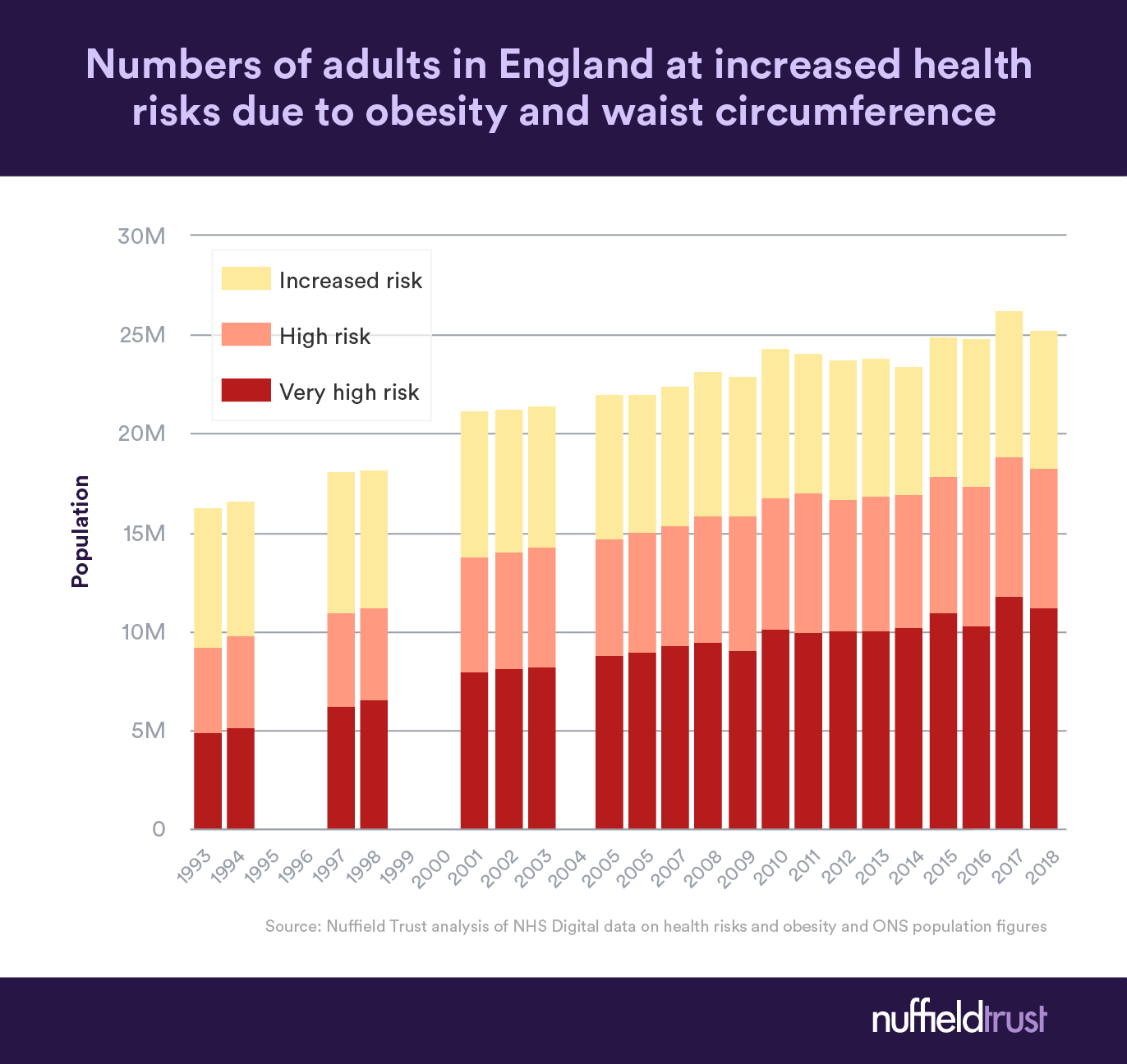 Chart Of The Week Millions More People With Higher Health Risks Due To